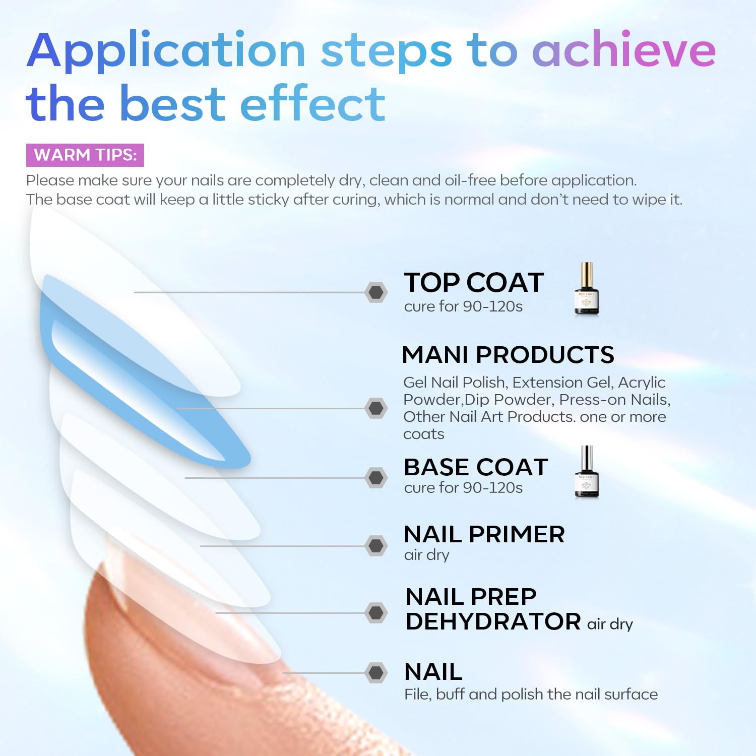 modelones Gel Nail Polish, 1 Pcs 15 ML White Gel Polish with Super Shiny Gel Base and Top Coat Set - Image 9