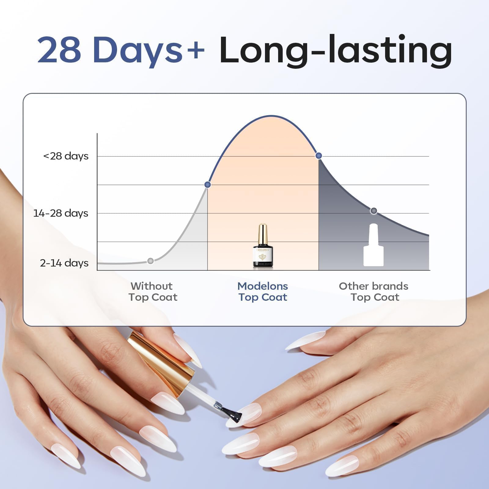 modelones Gel Top Coat, 2Pcs Clear Glossy Finish No Wipe Top Coat Winter Gel Nail Polish, Acrylic Nails Soak Off Nail Lamp Nail Art Home and Professional Manicure 10ML (Pack of 2) - Image 6